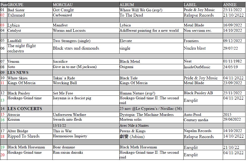 Playlist #652